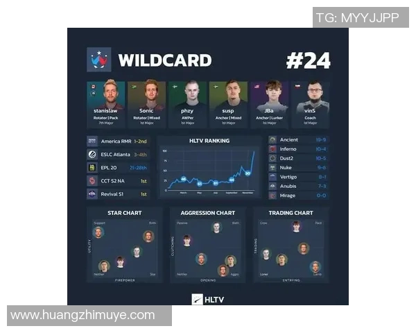 esports数据聚焦英雄联盟RNG战队选手个人能力的提升与发展探讨